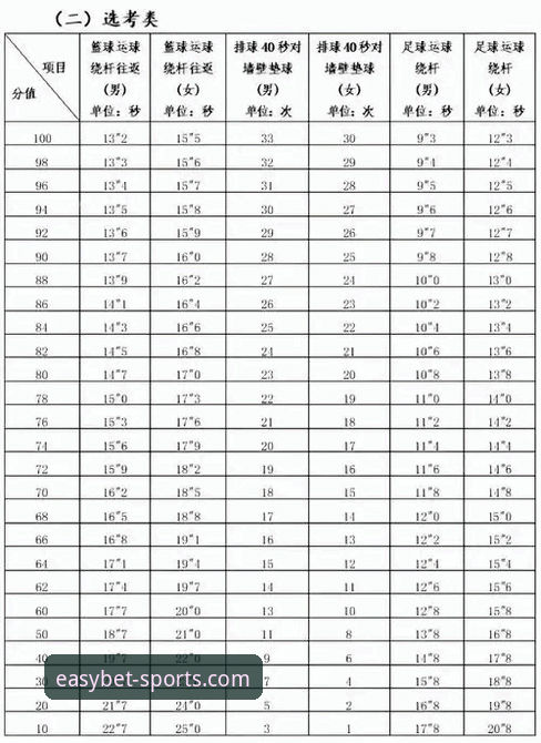 一位资深体育迷的2026易倍体育深度分析：平台优势与实战心得