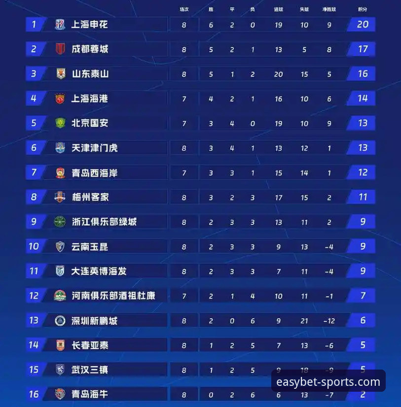 3大关键数据揭秘：英超5月积分榜暗藏哪些冠军密码？